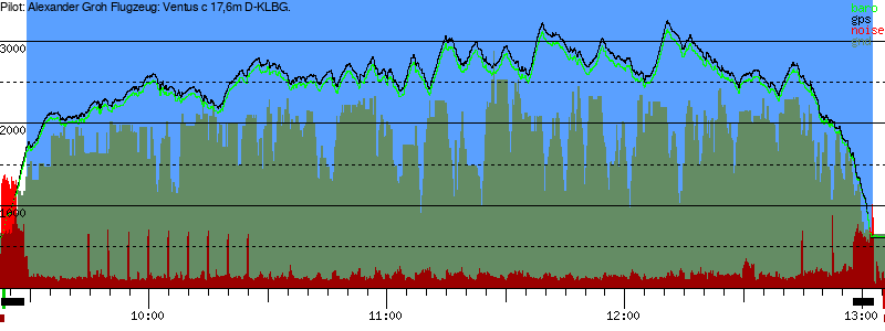 Barometer